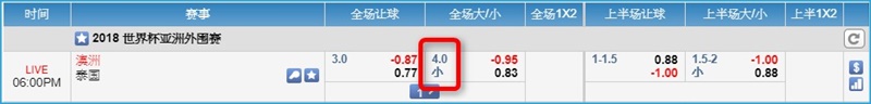 iBET游戏玩法介绍 - 体育大小玩法-举例说明