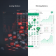 A split-screen sports betting interface visually contrasting chaotic, high-risk betting (losing) with disciplined, strategic betting (winning) on a premium online platform.